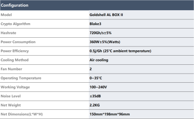 Goldshell AL BOX II 720G 2