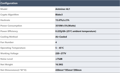 antminer alph al1 15.6T